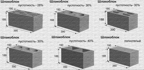 Шлакоблок - размеры, характеристики, вес