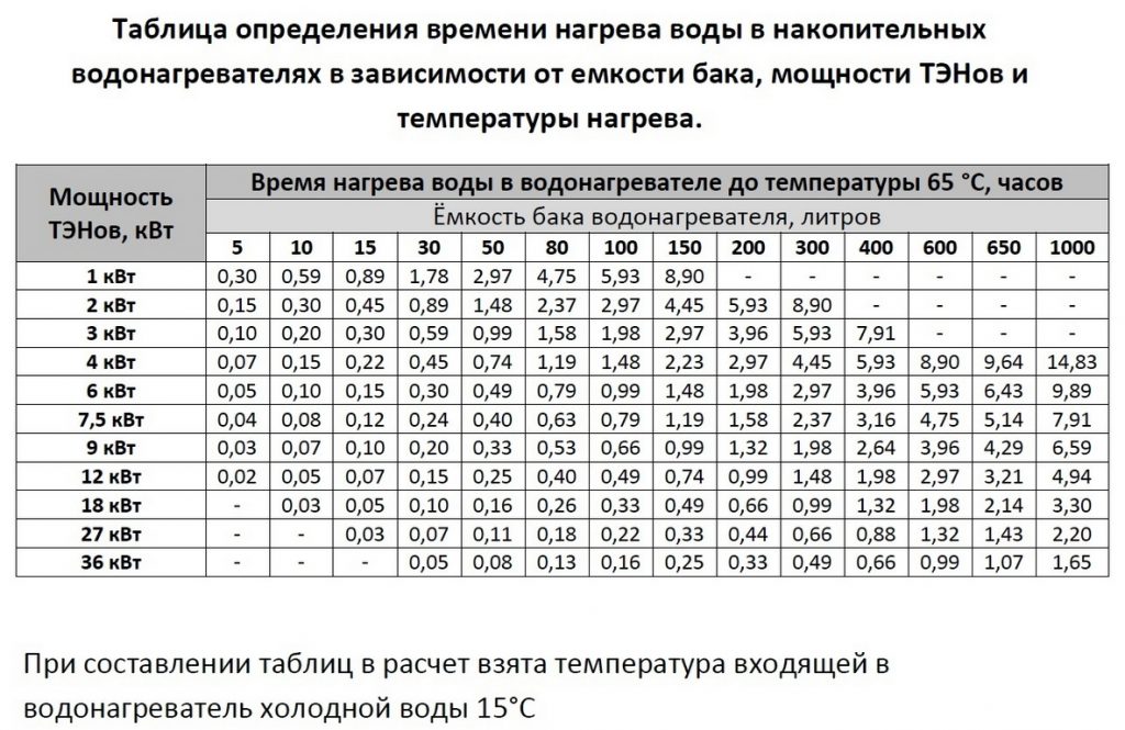 Количество электроэнергии Количество электроэнергии