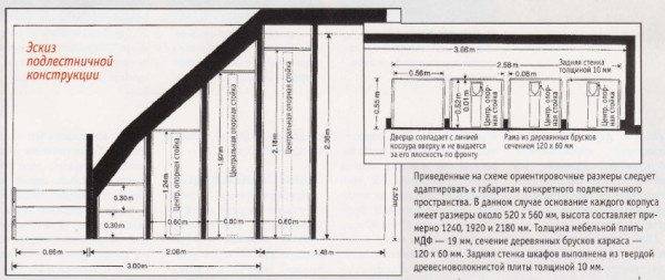 Пример эскиза подлестничного пространства