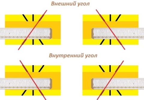 Схема порезки углов Схема порезки углов