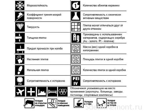 показатели качества плитки