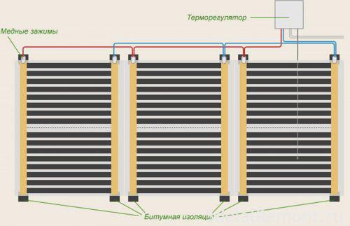 правильный выбор теплого пола