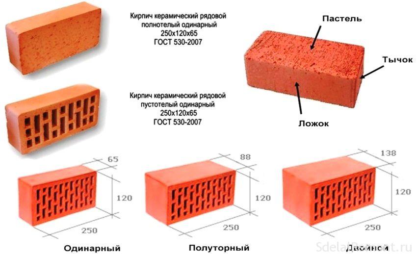 размер кирпича