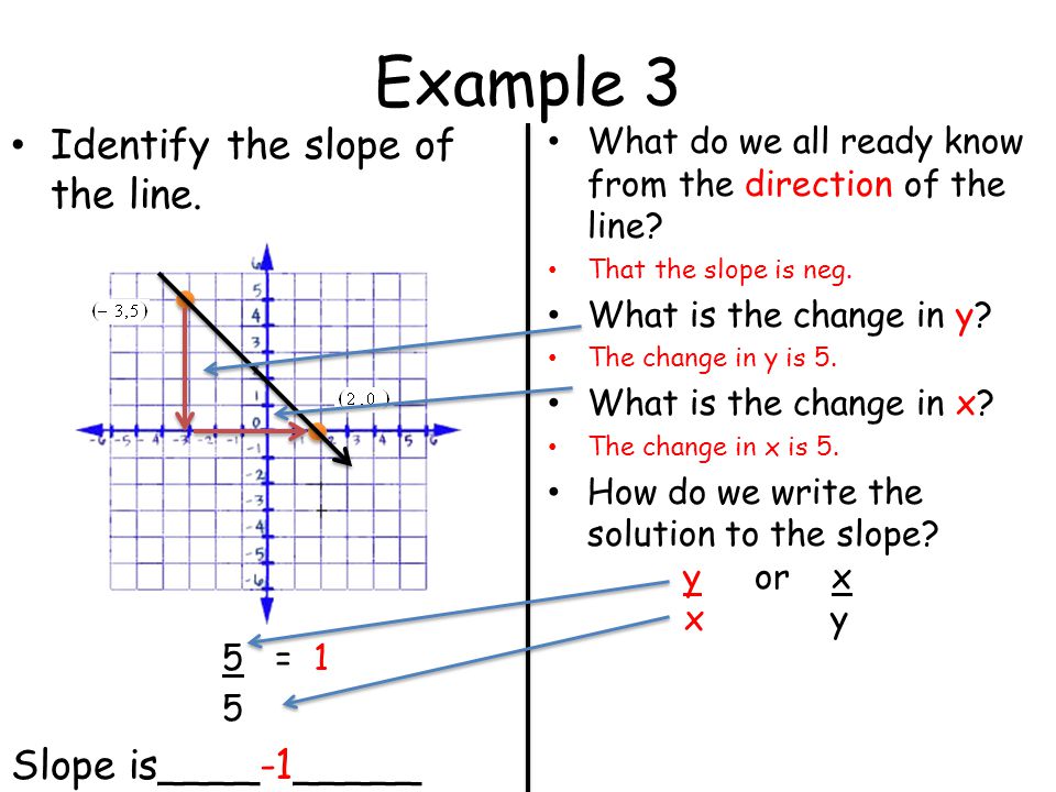 Example 3 Identify the slope of the line. Slope is____-1_____