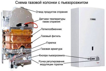 Газовая колонка с пьезоподжигом Газовая колонка с пьезоподжигом