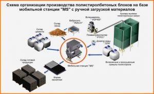 Полистиролбетон технология изготовления