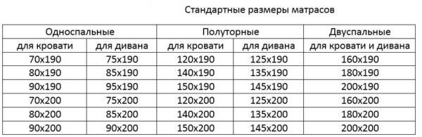 Стандартные размеры матрасов