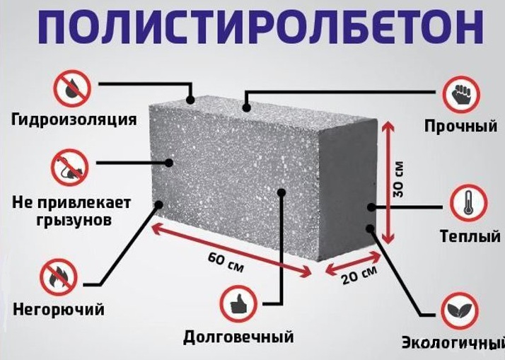 Пенополистирол