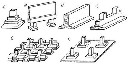Основные типы фундаментов