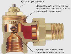 Конструкция крана Маевского