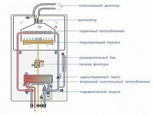 Конструкция газового котла