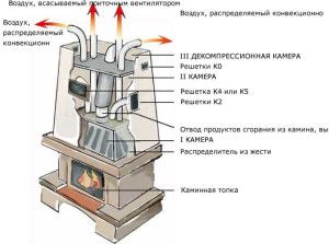 Схема воздушного отопления