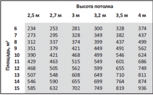 Стандартная таблица расчета производительности