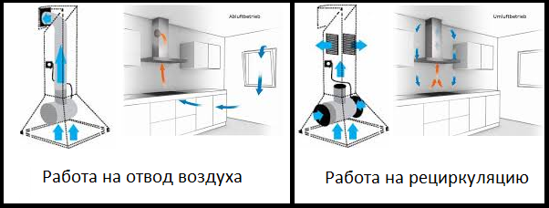 Схема циркуляции воздуха в двух режимах работы вытяжки