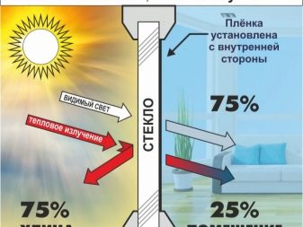 ΠΡΠΈΡΠ΅ΡΠΈΠΈ Π²ΡΠ±ΠΎΡΠ° ΡΠΎΠ½ΠΈΡΠΎΠ²ΠΎΡΠ½ΠΎΠΉ ΠΏΠ»Π΅Π½ΠΊΠΈ Π΄Π»Ρ ΠΎΠΊΠΎΠ½