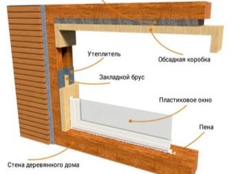 Окна в брусовом доме: правила выбора и технология монтажа