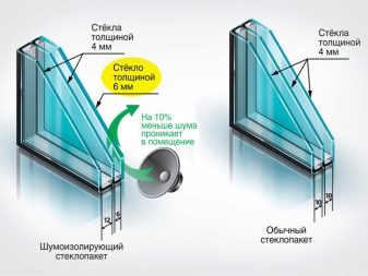 Особенности двухкамерных стеклопакетов