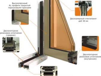 Теплые алюминиевые окна: преимущества и недостатки