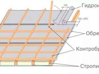 Как устроить качественную вентиляцию кровли?