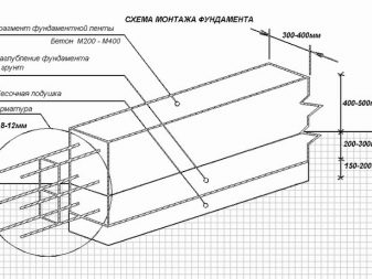 Общие правила составления плана фундамента