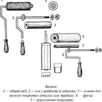 Фактурные валики: разновидности и использование
