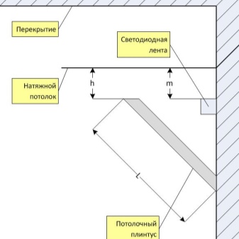 Багеты для потолка: как выбрать и установить?