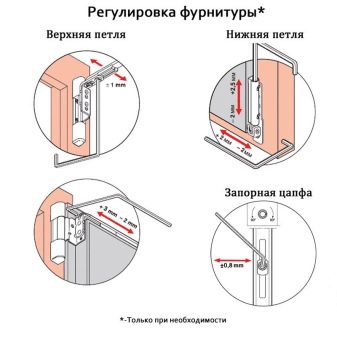 Как отрегулировать пластиковые окна на зиму?