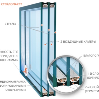 Особенности двухкамерных стеклопакетов