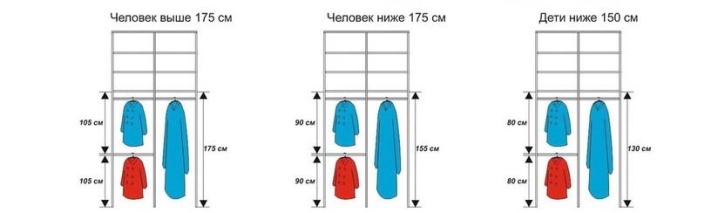 Размеры шкафа-купе