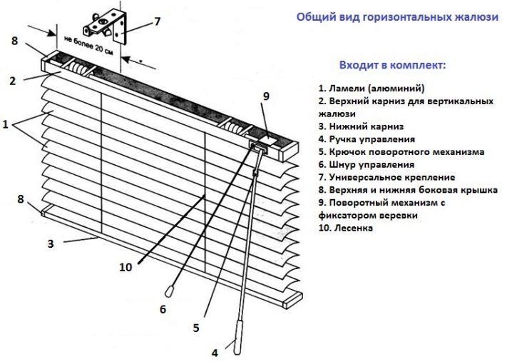 Горизонтальные жалюзи 