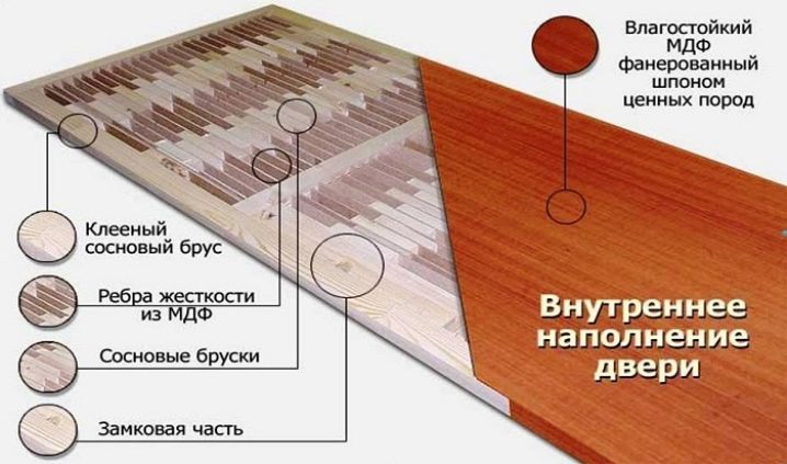 Шпонированные двери: плюсы и минусы