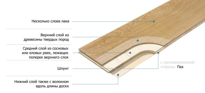 Выбираем толщину паркетной доски