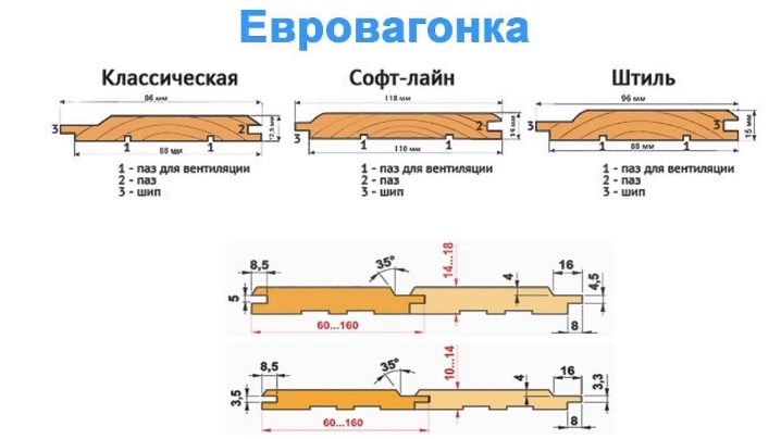 Как выбрать евровагонку?