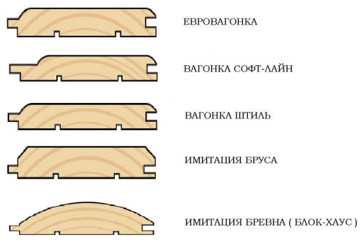 Как выбрать евровагонку?