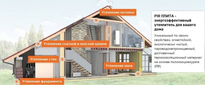 Технические характеристики PIR плит «ТехноНИКОЛЬ»