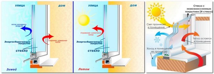 Теплые алюминиевые окна: преимущества и недостатки