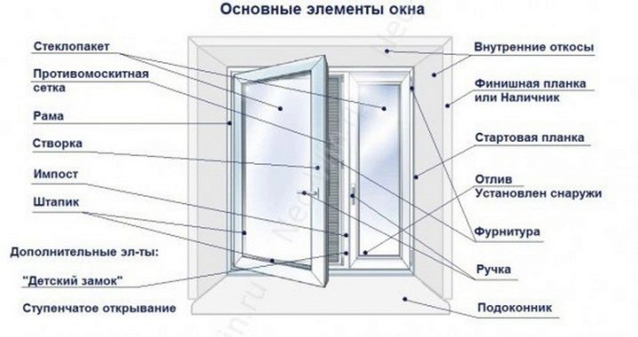 Как выбрать оконный профиль?