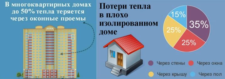 Π£ΡΠ΅ΠΏΠ»Π΅Π½ΠΈΠ΅ ΠΎΠΊΠΎΠ½: ΠΊΠ°ΠΊΠΈΠ΅ ΡΡΡΠ΅ΡΡΠ²ΡΡΡ Π²ΠΎΠ·ΠΌΠΎΠΆΠ½ΠΎΡΡΠΈ?