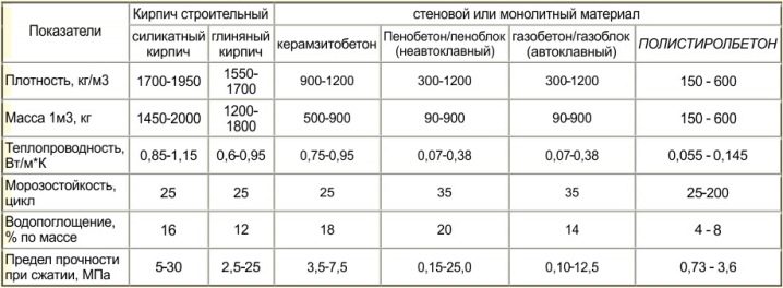 Особенности печного кирпича и рекомендации по его выбору