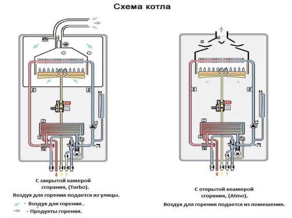 Виды камер сгорания 