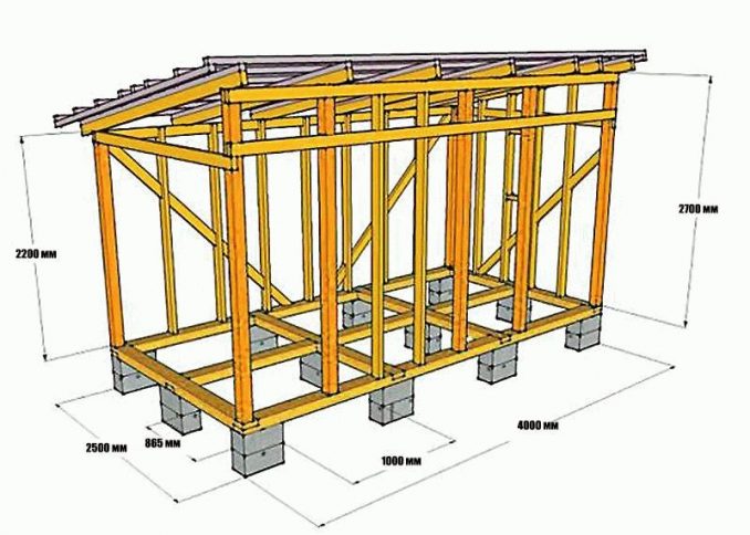 Постройка каркасного сарая своими руками подробная схема
