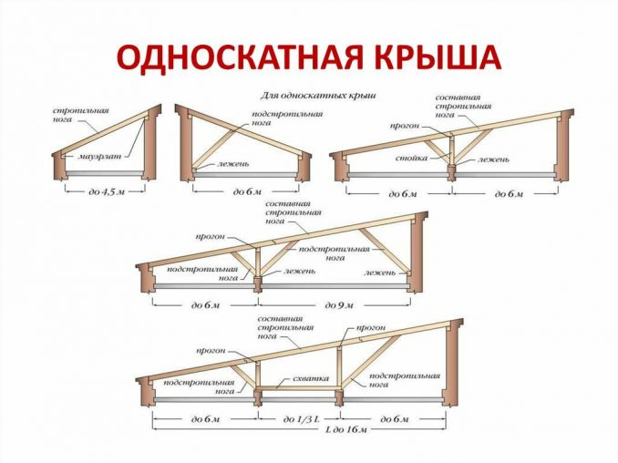 Каркасный сарай чертеж