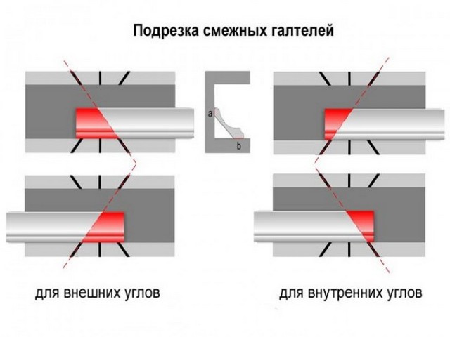 Примерная схема подгонки прямых углов