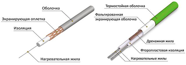 Строение резистивных греющих кабелей