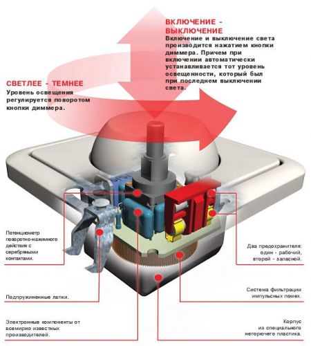 Основные сведения о диммерах