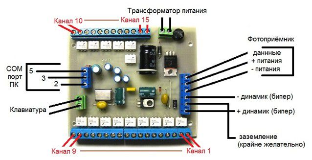 Устройство диммера, предназначение клемных колодок