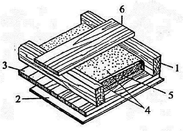 Схема утепления перекрытия опилочно-глиняным матом