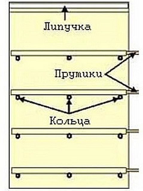 Примерная схема строения римской шторы