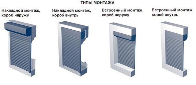 Различные типы установки рольставней
