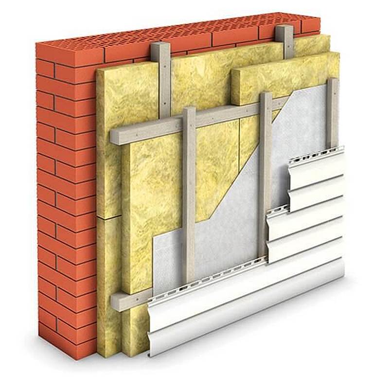 Пример двухслойного утепления стены минеральной ватой – мостики холода сводятся к минимуму.